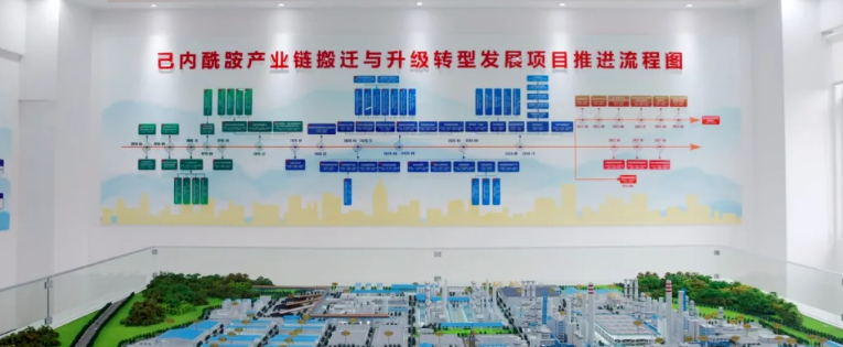 己内酰胺产业链.png
